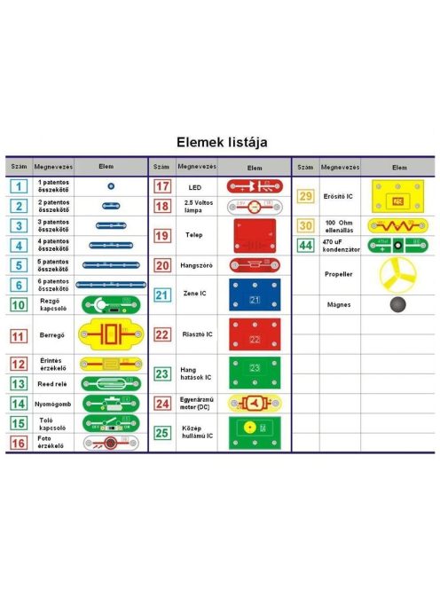 BrainBox elektronikai Alap plusz készlet - Primary Plus 2