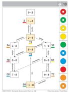 Számfogócska: Szorzás és osztás 100-ig 2. rész LOGICO Piccolo