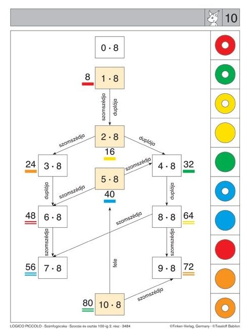 Számfogócska: Szorzás és osztás 100-ig 2. rész LOGICO Piccolo